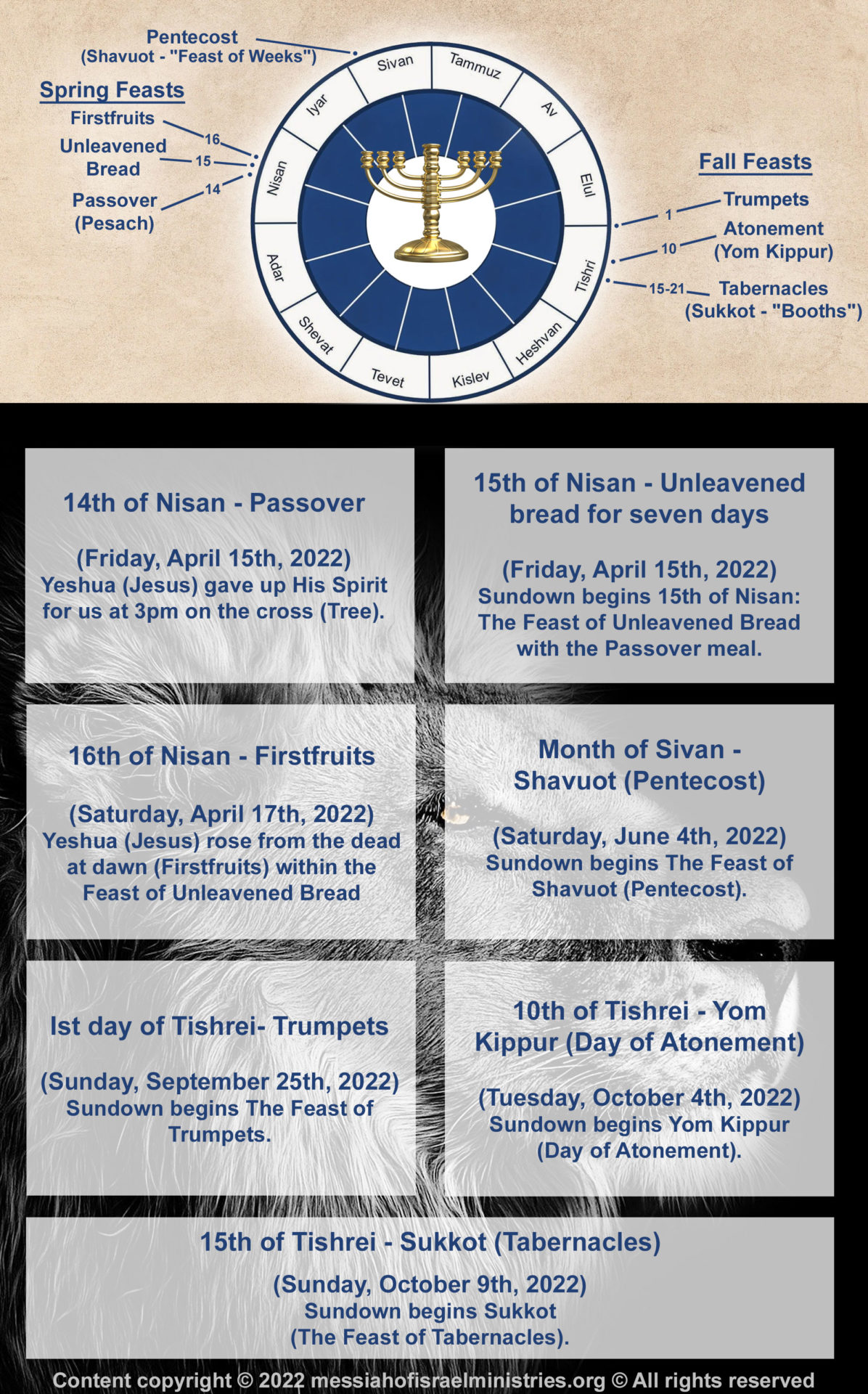 Seven Feasts of the Lord Biblical Calendar Messiah of Israel Ministries